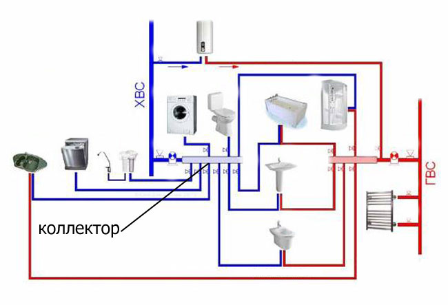 Монтаж систем водоснабжения